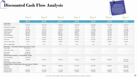 Industry_Analysis_Of_Real_Estate_And_Construction_Sector_Ppt_PowerPoint_Presentation_Complete_Deck_With_Slides_Slide_57.jpg