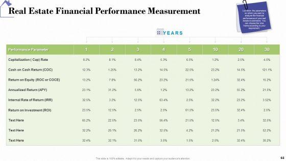 Industry_Analysis_Of_Real_Estate_And_Construction_Sector_Ppt_PowerPoint_Presentation_Complete_Deck_With_Slides_Slide_64.jpg