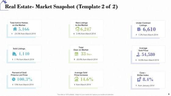 Industry_Analysis_Of_Real_Estate_And_Construction_Sector_Ppt_PowerPoint_Presentation_Complete_Deck_With_Slides_Slide_6.jpg