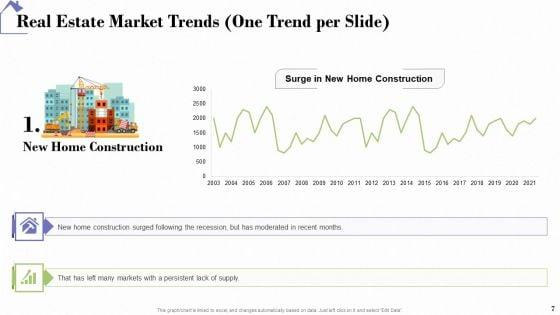 Industry_Analysis_Of_Real_Estate_And_Construction_Sector_Ppt_PowerPoint_Presentation_Complete_Deck_With_Slides_Slide_7.jpg