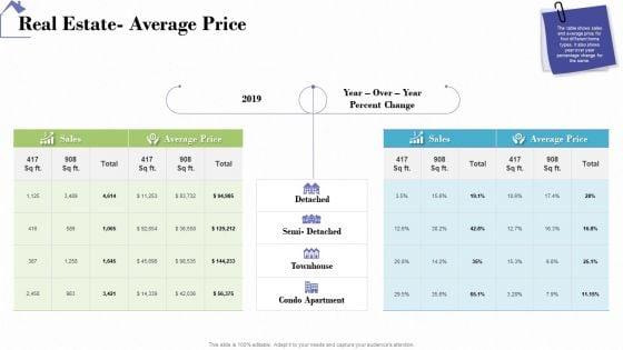 Industry_Analysis_Of_Real_Estate_And_Construction_Sector_Real_Estate_Average_Price_Demonstration_PDF_Slide_1.jpg