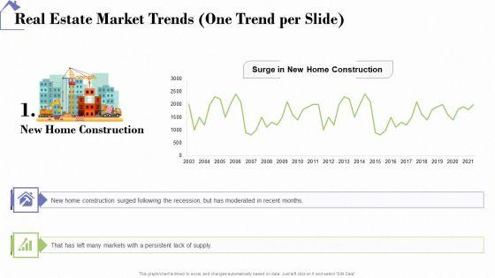 Industry_Analysis_Of_Real_Estate_And_Construction_Sector_Real_Estate_Market_Trends_One_Trend_Per_Slide_Construction_Download_PDF_Slide_1.jpg