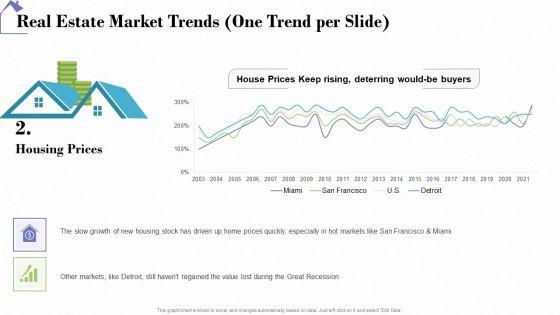 Industry_Analysis_Of_Real_Estate_And_Construction_Sector_Real_Estate_Market_Trends_One_Trend_Per_Slide_Prices_Elements_PDF_Slide_1.jpg