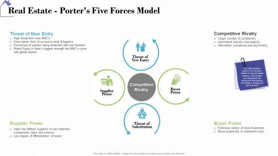 Industry_Analysis_Of_Real_Estate_And_Construction_Sector_Real_Estate_Porters_Five_Forces_Model_Microsoft_PDF_Slide_1.jpg