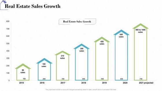 Industry_Analysis_Of_Real_Estate_And_Construction_Sector_Real_Estate_Sales_Growth_Diagrams_PDF_Slide_1.jpg