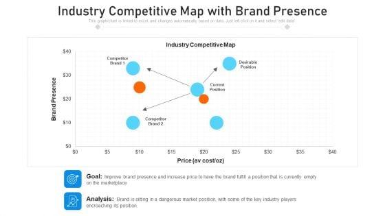 Industry_Competitive_Map_With_Brand_Presence_Ppt_PowerPoint_Presentation_Gallery_Slide_PDF_Slide_1.jpg