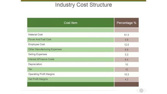 Industry_Cost_Structure_Template_1_Ppt_PowerPoint_Presentation_Icon_Layout_Slide_1.jpg