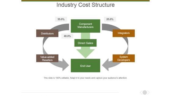 Industry_Cost_Structure_Template_2_Ppt_PowerPoint_Presentation_Ideas_Slides_Slide_1.jpg