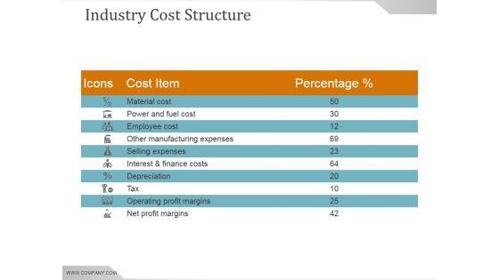 Industry_Cost_Structure_Template_Ppt_PowerPoint_Presentation_Tips_Slide_1.jpg