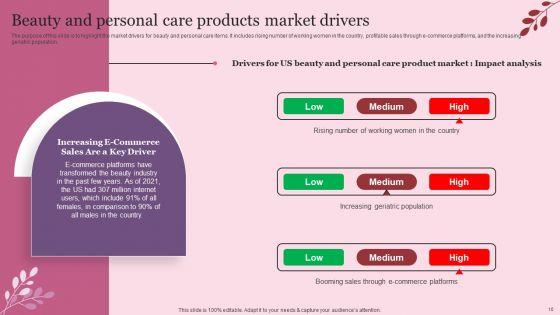 Industry_Introduction_And_Analysis_Of_Skincare_Ppt_PowerPoint_Presentation_Complete_Deck_With_Slides_Slide_10.jpg