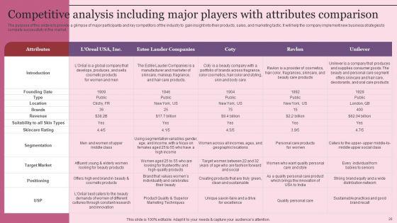 Industry_Introduction_And_Analysis_Of_Skincare_Ppt_PowerPoint_Presentation_Complete_Deck_With_Slides_Slide_20.jpg