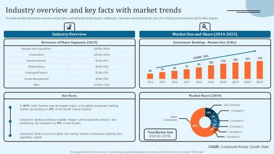 Industry_Overview_And_Key_Facts_With_Market_Trends_Information_PDF_Slide_1.jpg