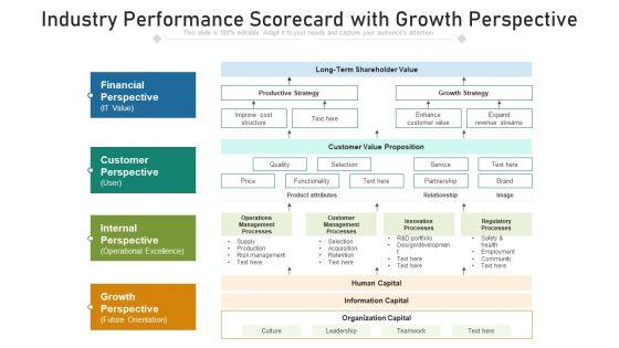Industry_Performance_Scorecard_With_Growth_Perspective_Ppt_PowerPoint_Presentation_Gallery_Layouts_PDF_Slide_1.jpg