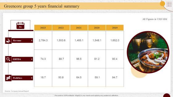 Industry_Report_Of_Packaged_Food_Products_Part_1_Greencore_Group_5_Years_Financial_Summary_Structure_PDF_Slide_1.jpg