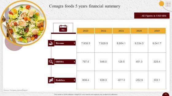 Industry_Report_Of_Packaged_Food_Products_Part_1_Ppt_PowerPoint_Presentation_Complete_Deck_With_Slides_Slide_11.jpg
