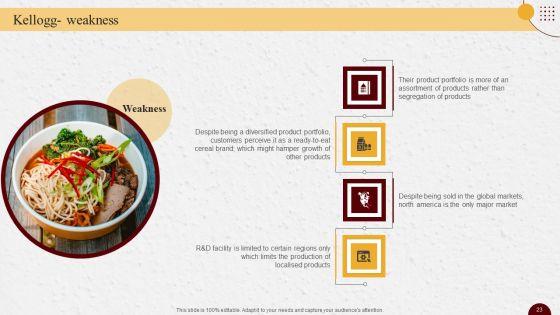 Industry_Report_Of_Packaged_Food_Products_Part_1_Ppt_PowerPoint_Presentation_Complete_Deck_With_Slides_Slide_23.jpg