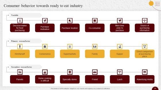 Industry_Report_Of_Packaged_Food_Products_Part_1_Ppt_PowerPoint_Presentation_Complete_Deck_With_Slides_Slide_26.jpg