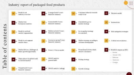 Industry_Report_Of_Packaged_Food_Products_Part_1_Ppt_PowerPoint_Presentation_Complete_Deck_With_Slides_Slide_2.jpg