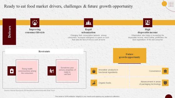 Industry_Report_Of_Packaged_Food_Products_Part_1_Ready_To_Eat_Food_Market_Drivers_Challenges_Designs_PDF_Slide_1.jpg
