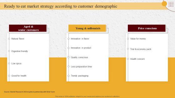 Industry_Report_Of_Packaged_Food_Products_Part_1_Ready_To_Eat_Market_Strategy_According_To_Customer_Download_PDF_Slide_1.jpg