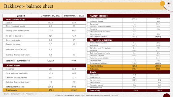 Industry_Report_Of_Packaged_Food_Products_Part_2_Bakkavor_Balance_Sheet_Infographics_PDF_Slide_1.jpg