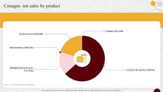 Industry_Report_Of_Packaged_Food_Products_Part_2_Conagra_Net_Sales_By_Product_Sample_PDF_Slide_1.jpg