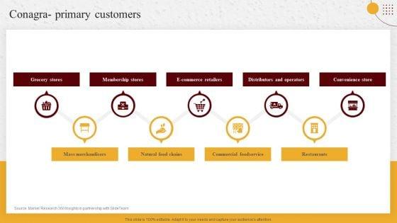 Industry_Report_Of_Packaged_Food_Products_Part_2_Conagra_Primary_Customers_Information_PDF_Slide_1.jpg