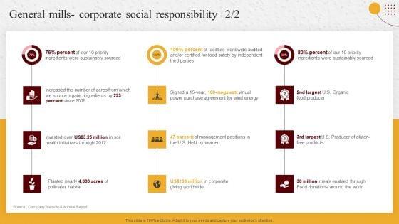 Industry_Report_Of_Packaged_Food_Products_Part_2_General_Mills_Corporate_Social_Responsibility_Elements_PDF_Slide_2.jpg