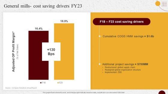 Industry_Report_Of_Packaged_Food_Products_Part_2_General_Mills_Cost_Saving_Drivers_Fy23_Template_PDF_Slide_1.jpg