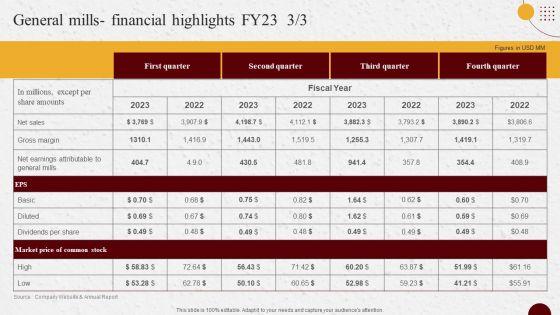 Industry_Report_Of_Packaged_Food_Products_Part_2_General_Mills_Financial_Highlights_Fy23_Diagrams_PDF_Slide_2.jpg