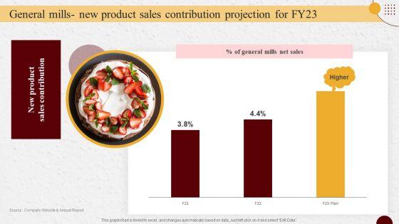 Industry_Report_Of_Packaged_Food_Products_Part_2_General_Mills_New_Product_Inspiration_PDF_Slide_1.jpg