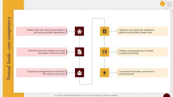 Industry_Report_Of_Packaged_Food_Products_Part_2_Nomad_Foods_Core_Competency_Clipart_PDF_Slide_1.jpg