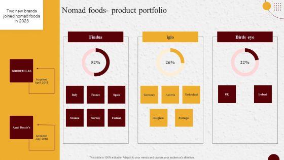 Industry_Report_Of_Packaged_Food_Products_Part_2_Nomad_Foods_Product_Portfolio_Ideas_PDF_Slide_1.jpg