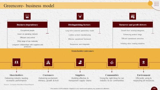 Industry_Report_Of_Packaged_Food_Products_Part_2_Ppt_PowerPoint_Presentation_Complete_Deck_With_Slides_Slide_108.jpg