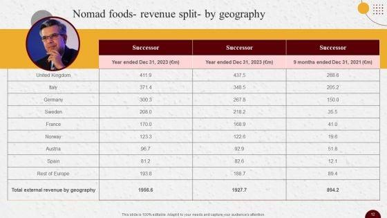 Industry_Report_Of_Packaged_Food_Products_Part_2_Ppt_PowerPoint_Presentation_Complete_Deck_With_Slides_Slide_12.jpg