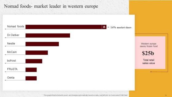 Industry_Report_Of_Packaged_Food_Products_Part_2_Ppt_PowerPoint_Presentation_Complete_Deck_With_Slides_Slide_14.jpg