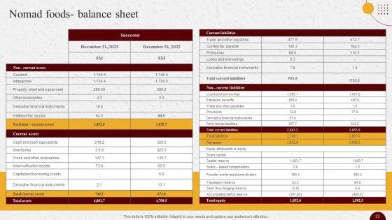Industry_Report_Of_Packaged_Food_Products_Part_2_Ppt_PowerPoint_Presentation_Complete_Deck_With_Slides_Slide_23.jpg