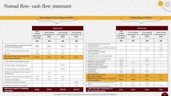 Industry_Report_Of_Packaged_Food_Products_Part_2_Ppt_PowerPoint_Presentation_Complete_Deck_With_Slides_Slide_24.jpg