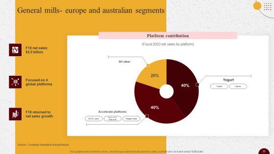 Industry_Report_Of_Packaged_Food_Products_Part_2_Ppt_PowerPoint_Presentation_Complete_Deck_With_Slides_Slide_35.jpg