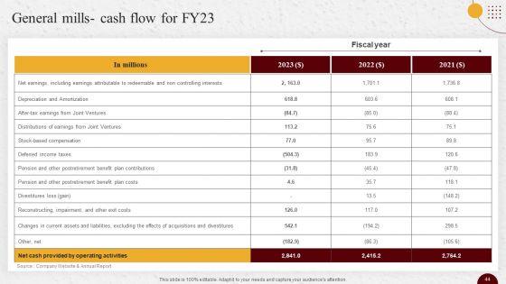 Industry_Report_Of_Packaged_Food_Products_Part_2_Ppt_PowerPoint_Presentation_Complete_Deck_With_Slides_Slide_44.jpg