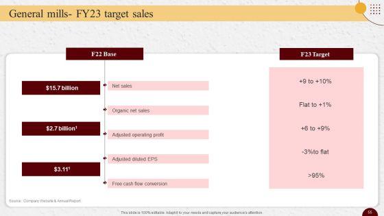 Industry_Report_Of_Packaged_Food_Products_Part_2_Ppt_PowerPoint_Presentation_Complete_Deck_With_Slides_Slide_55.jpg