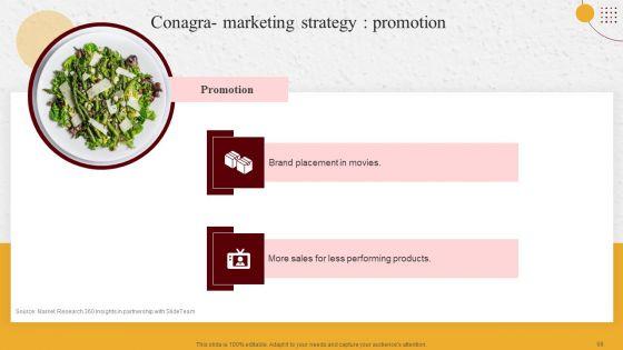 Industry_Report_Of_Packaged_Food_Products_Part_2_Ppt_PowerPoint_Presentation_Complete_Deck_With_Slides_Slide_68.jpg