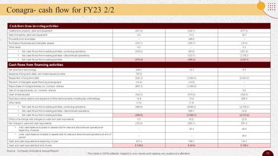Industry_Report_Of_Packaged_Food_Products_Part_2_Ppt_PowerPoint_Presentation_Complete_Deck_With_Slides_Slide_73.jpg