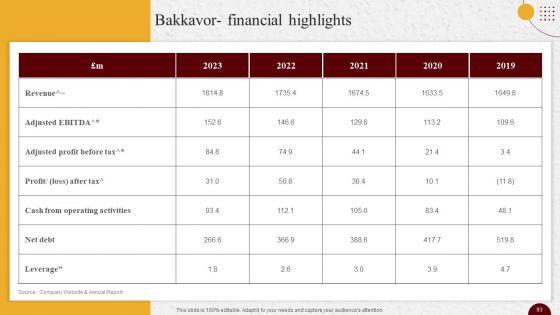 Industry_Report_Of_Packaged_Food_Products_Part_2_Ppt_PowerPoint_Presentation_Complete_Deck_With_Slides_Slide_93.jpg