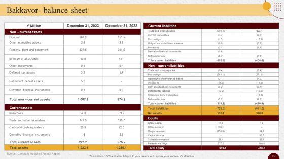 Industry_Report_Of_Packaged_Food_Products_Part_2_Ppt_PowerPoint_Presentation_Complete_Deck_With_Slides_Slide_95.jpg
