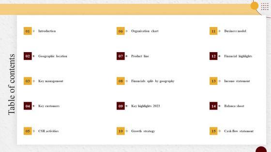 Industry_Report_Of_Packaged_Food_Products_Part_2_Table_Of_Contents_Template_PDF_Slide_1.jpg