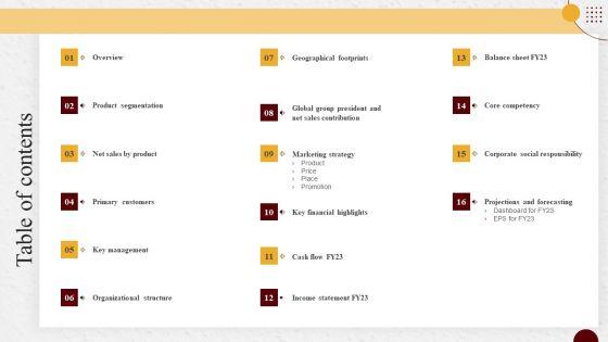 Industry_Report_Of_Packaged_Food_Products_Part_2_Table_Of_Contents_Template_PDF_Slide_2.jpg