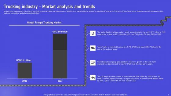 Industry_Synopsis_Of_Trucking_Business_Ppt_PowerPoint_Presentation_Complete_Deck_With_Slides_Slide_3.jpg
