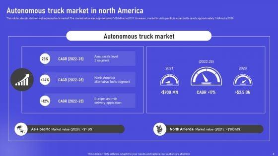 Industry_Synopsis_Of_Trucking_Business_Ppt_PowerPoint_Presentation_Complete_Deck_With_Slides_Slide_8.jpg