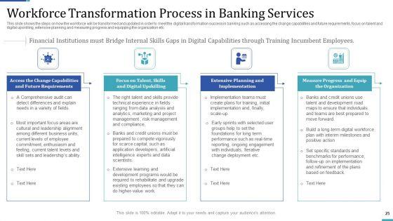 Industry_Transformation_Approaches_In_Banking_Sector_And_Employee_Development_Ppt_PowerPoint_Presentation_Complete_Deck_With_Slides_Slide_25.jpg